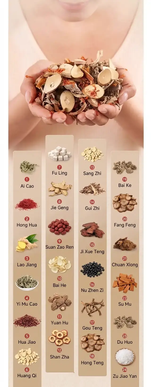 Liste des ingrédients du bain de pieds avec images